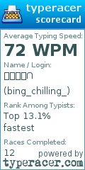 Scorecard for user bing_chilling_
