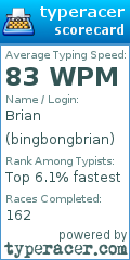 Scorecard for user bingbongbrian