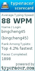 Scorecard for user bingcheng45