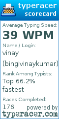 Scorecard for user bingivinaykumar