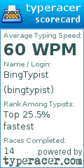 Scorecard for user bingtypist