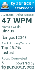Scorecard for user bingus1234