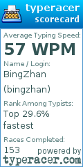 Scorecard for user bingzhan