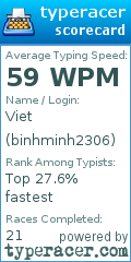 Scorecard for user binhminh2306