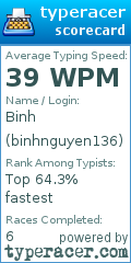 Scorecard for user binhnguyen136