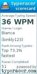 Scorecard for user binkly123