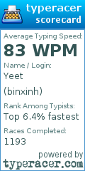 Scorecard for user binxinh
