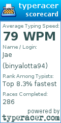 Scorecard for user binyalotta94