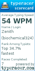 Scorecard for user biochemical324