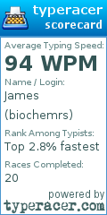 Scorecard for user biochemrs