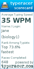 Scorecard for user biology1