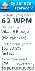 Scorecard for user biougevikas