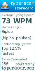 Scorecard for user biplob_phukan