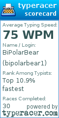 Scorecard for user bipolarbear1