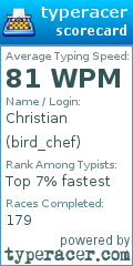 Scorecard for user bird_chef
