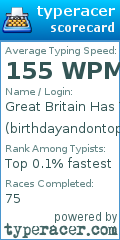 Scorecard for user birthdayandontop