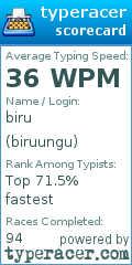 Scorecard for user biruungu