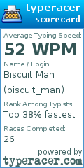 Scorecard for user biscuit_man