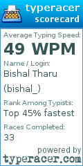 Scorecard for user bishal_