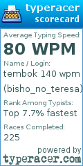 Scorecard for user bisho_no_teresa