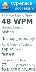 Scorecard for user bishop_hoodsey