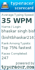 Scorecard for user bishtbhaskar2161997