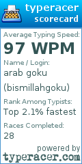 Scorecard for user bismillahgoku