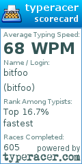 Scorecard for user bitfoo