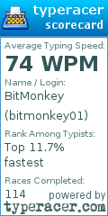 Scorecard for user bitmonkey01