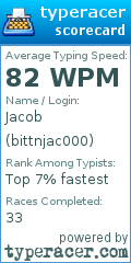 Scorecard for user bittnjac000