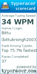 Scorecard for user bittukrsingh2003