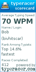 Scorecard for user bivhitscar