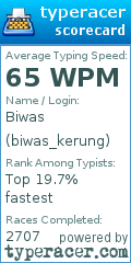 Scorecard for user biwas_kerung