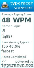 Scorecard for user bj88