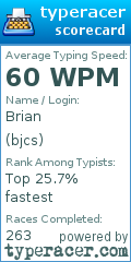 Scorecard for user bjcs