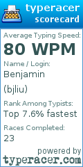 Scorecard for user bjliu
