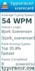 Scorecard for user bjork_soerensen