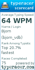 Scorecard for user bjorn_vdb