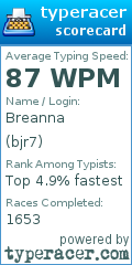 Scorecard for user bjr7