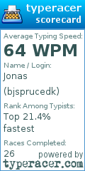 Scorecard for user bjsprucedk