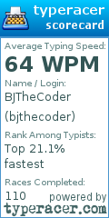 Scorecard for user bjthecoder