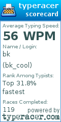 Scorecard for user bk_cool