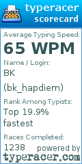 Scorecard for user bk_hapdiem