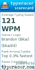 Scorecard for user bkai94