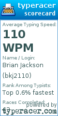 Scorecard for user bkj2110