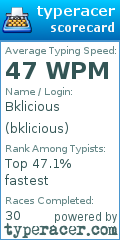Scorecard for user bklicious