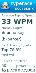 Scorecard for user bkparker