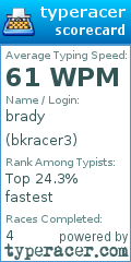 Scorecard for user bkracer3
