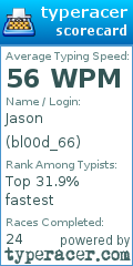 Scorecard for user bl00d_66
