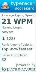 Scorecard for user bl123